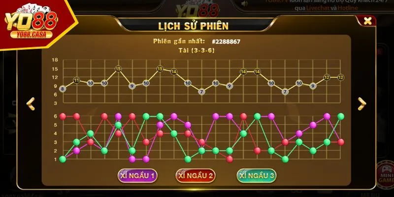 Hướng dẫn cá cược Tài Xỉu tại cổng game Yo88 uy tín